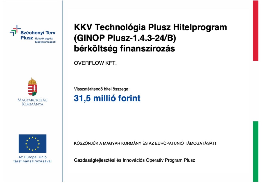KKV Technológia Plusz Hitelprogram (GINOP Plusz-1.4.3-24/B) bérköltség finanszírozás